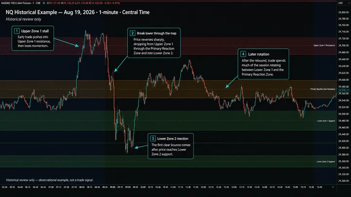 NQ historical example August 19, 2026
