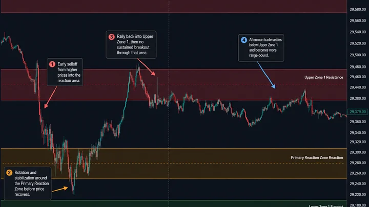 NQ historical example August 21, 2026